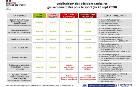 Pratique du judo en cas d'alerte renforcée ou maximale
